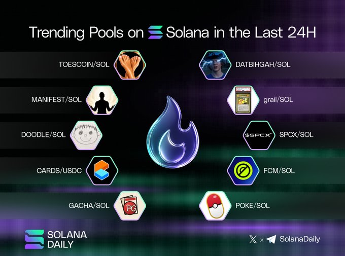 The focus of this image is a graphic that showcases various popular apps such as Pokémon, Pokemon Go, and Pokemon Solana. It appears that there are 14 different apps represented within this circle or pattern. The main idea behind these apps seems to be related to gaming or socializing with friends. The post seems to be promoting one specific app in particular - Pokemon - among the various other apps showcased on the graphic.