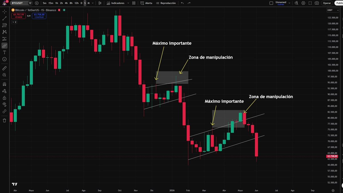 The image displays a computer screen with multiple stock charts, including Bitcoin. The chart is titled "BTC Update 1H-4H-1D At 80k It was all laughs and they were aiming for 100k At 60k don'n be a squid and don' aim for 50k, at least for now Referral link below". This indicates that the person who created this post has been closely following Bitcoin's performance and is making some humorous observations about it.