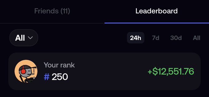A leaderboard screenshot shows the user ranked #250 with earnings of +$12,551.76 over the past 24 hours, corresponding to the post's claim of reaching the top 250 globally on the Fomo app just three days after joining.