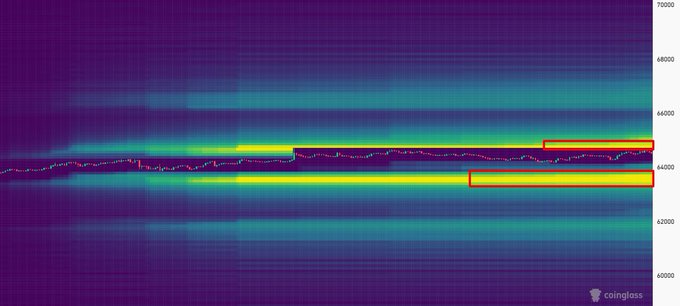 The image shows a purple grid with yellow lines representing a massive liquidations squeeze that is building up on both sides of Bitcoin. The text in the image suggests that this event will likely lead to a significant drop in Bitcoin's value, possibly causing a massive liquidation of Bitcoin holders' wallets and assets.