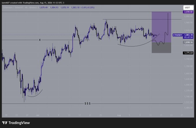 A TradingView chart of Ethereum (ETHUSDT) on a 4-hour timeframe showing the price at 1,883.16 with a marked scalp long setup near the 1,879-1,838 demand zone, visualized by a purple/gray forecast box projecting an upward move. The annotated "$$$" at the 1,500 area highlights a deeper support level, with a small "X" marking resistance near 1,820.