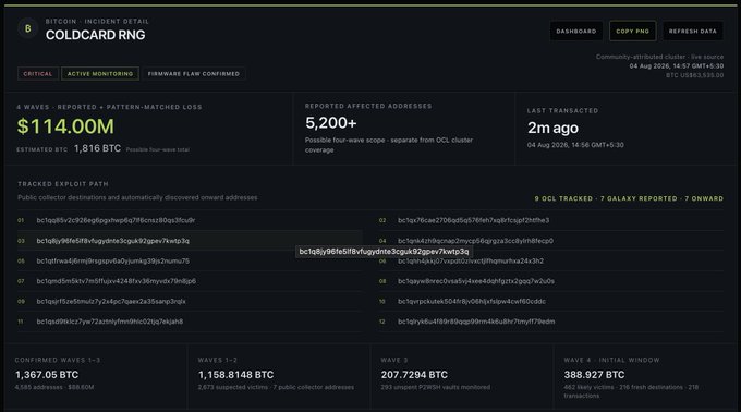 Screenshot of a cybersecurity dashboard showing a 'COLD CARD RNG' Bitcoin incident with a $114.00M estimated loss and 1,816 BTC affected, displaying wallet addresses in a tracked exploit path.