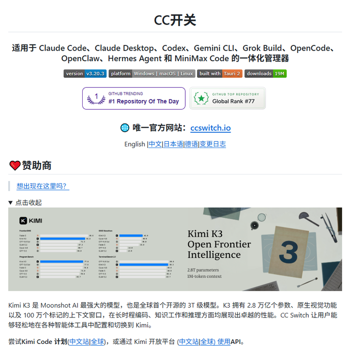 A GitHub page for 'CC开关' (CC Switch) version 3.20.3, an integrated management tool compatible with Claude Code, Codex, Gemini CLI, Grok Build, OpenCode, OpenClaw, Hermes Agent and MiniMax Code, with 19M downloads and a sponsor section for Moonshot AI's Kimi K3 model.