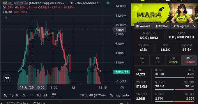 A cryptocurrency chart for HTR showing a price of $8.95M with a -1.61M (-18.86%) decline, displayed on dex screener with a market cap of $8.6K.