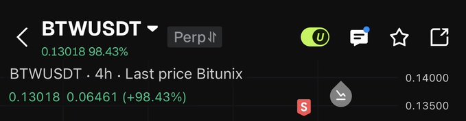 In the image, there's an area with a lot of white text displayed including some numbers along with other symbols or characters that are not clear from the image itself. There seems to be a post about trading Bitcoins at Bithunix but the details are unclear due to the small size and font of the image description. The focus should be on understanding what exactly is being described in the image, such as the last price of the 4-hour candles or any other relevant information related to the Bitcoins market.