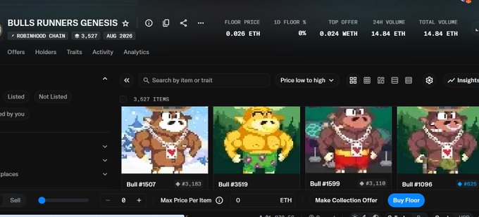 A screenshot of the Bulls Runners Genesis NFT marketplace page shows a floor price of 0.026 ETH, 24-hour and total volume of 14.84 ETH, and a collection size of 3,527 items on the Robinhood Chain, with one visible "Buy Floor" button highlighted. The displayed pixel-art bull mascots (Bulls #1507, #3519, #1599, #1096) and low pricing align with the post's claim of picking up discounted NFTs during a market dip.