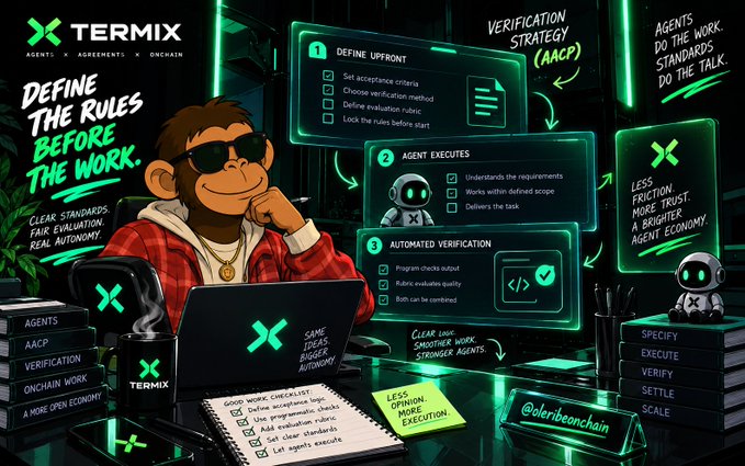 A neon-green tech illustration for 'TERMIX' showing a monkey character in sunglasses at a laptop, with a 'VERIFICATION STRATEGY (AACP)' workflow including 'DEFINE UPFRONT', 'AGENT EXECUTES', and 'AUTOMATED VERIFICATION' steps.