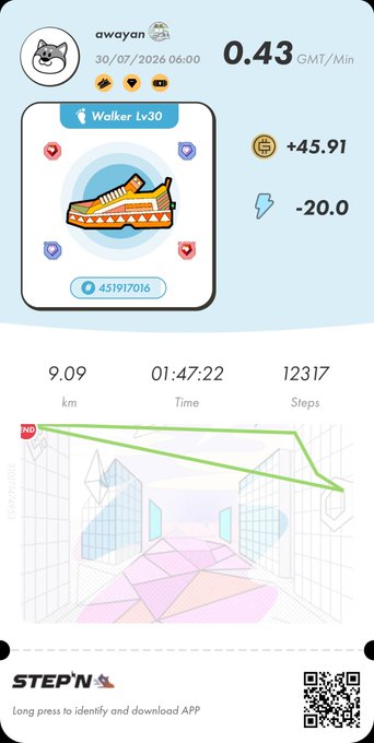 A STEP'N app fitness screenshot dated 30/07/2026 showing a user 'awayan' with a Walker Lv30 sneaker earning +45.91 GMT/Min, having walked 9.09 km in 1:47:22 with 12,317 steps.