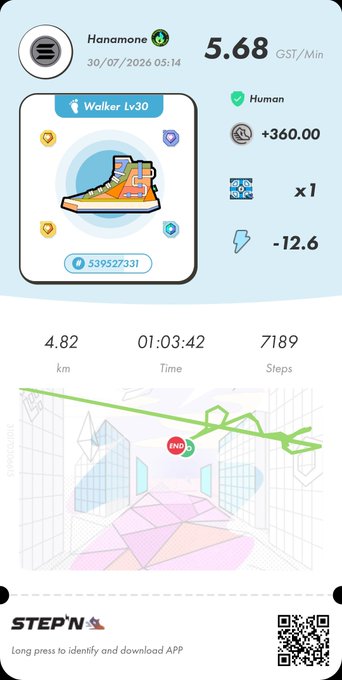 A StepN app screenshot for user 'Hanamone' displaying a 'Walker Lv30' sneaker NFT, energy stats, and a completed 4.82 km walk.