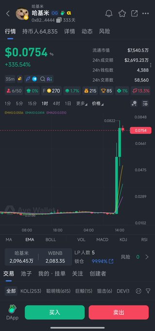 A mobile trading app screenshot showing the token 哈基米 (Hakimi) at $0.0754 with a +335.54% increase, displaying price chart and buy/sell buttons in Chinese.