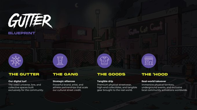 A "GUTTER BLUEPRINT" graphic describing their ecosystem with sections for "THE GUTTER", "THE GANG", "THE GOODS", and "THE 'HOOD".
