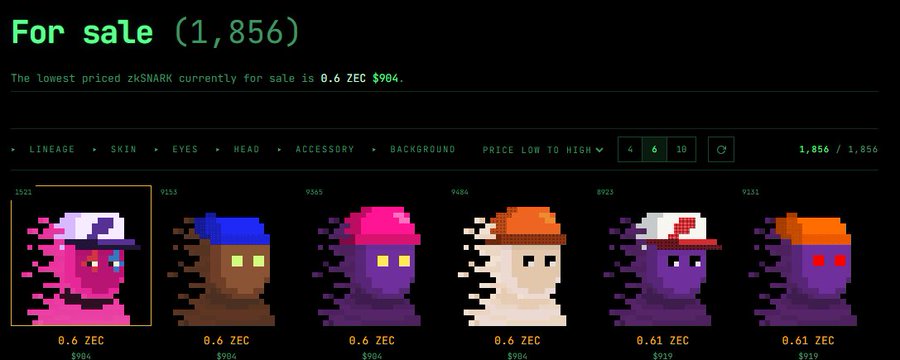 NFT marketplace listing page showing 1,856 zkSNARK characters 'For sale', with pixel-art avatars wearing different hats priced at 0.6-0.61 ZEC ($904-$919).