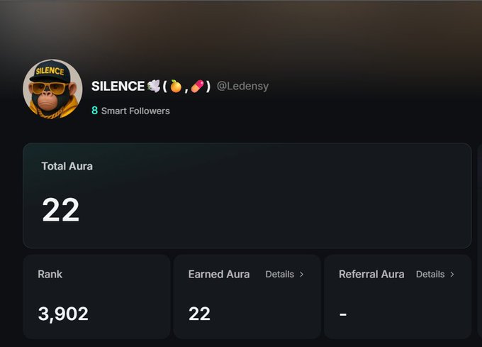 A user profile dashboard for 'SILENCE' (@Ledensy) showing 8 Smart Followers, with a Total Aura of 22, Rank of 3,902, Earned Aura of 22, and no Referral Aura.