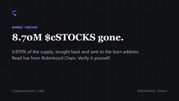 A dark announcement graphic reading '8.70M $cSTOCKS gone. BURNED FOREVER' noting 0.870% of supply was bought back and sent to a burn address, from cleavestocks.com on Robinhood Chain.