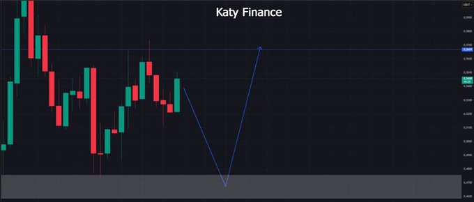 "#WLD The asset continues to show relative strength and maintains a bullish structure even amid overall market weakness. While Bitcoin remains under pressure, WLD has moved into an accumulation phase and formed a local sideways range. Within this consolidation, a". In the image, there is a close-up view of some stock data against a dark screen background with red and green lines indicating stock price trends. The image also includes the text "KATY Finance", which may be related to the name or title of an analysis tool used for monitoring and trading stocks.
