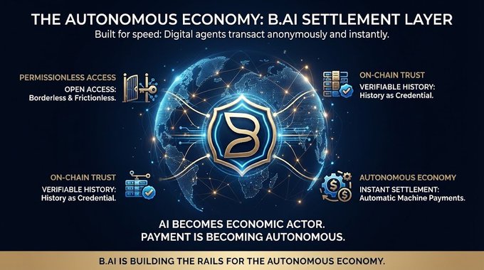 A promotional graphic for B.AI Settlement Layer describing an autonomous economy built for AI digital agents with permissionless access, on-chain trust, and instant settlement.