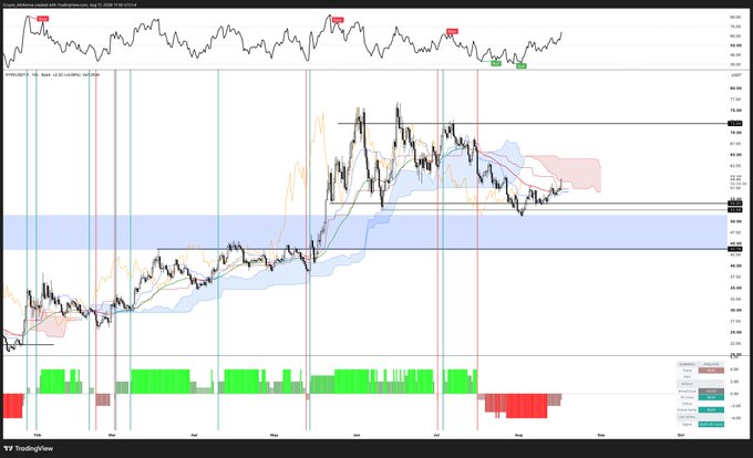 A TradingView chart titled "Dollar Index with hesitations, sma 3, ich 0.08 ZZ nkz6" displaying candlestick price action with various technical indicators, moving averages, and horizontal support/resistance zones.