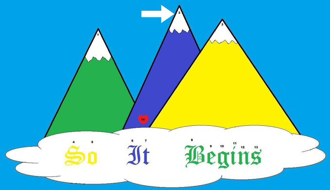 The image features a cartoon mountain scene with three mountains of different colors - green, blue, and yellow. A red dot is located at the top of one of the green mountains. The caption below the image reads "So It Begins" which is written in an old-fashioned style font.