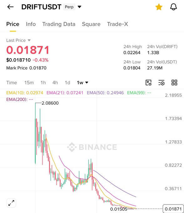 The image shows a chart for Bitcoin with price drops listed, indicating that some people are thinking about sending their Bitcoins to the market as a strategy to make money from the decline in prices. The downward trend on this chart can be seen clearly, suggesting that investors may want to take advantage of the current situation and buy Bitcoins before they reach a lower point or at the peak of the price drop.