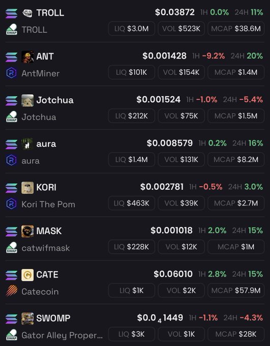 A cryptocurrency tracking interface displays various tokens on the Solana blockchain including TROLL, ANT, Jotchua, aura, KORI, MASK, CATE, and SWOMP, along with their prices, 1-hour and 24-hour percentage changes, and market caps.
