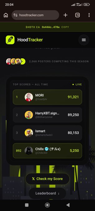 The image shows a screenshot from hoodtracker.com displaying a "Top Scorers - All Time" leaderboard with notable users including MORI (@Yosefjp) at #1 with 91,321 points, HarryXBT.sign... (@harryxbtone) at #2 with 89,250, and Ismart (@smarcufweb3) at #3 with 80,153, alongside the user's own ranking of #892 with 5,250 points—illustrating their position as an early contributor building visibility within the HoodTracker ecosystem as mentioned in the post.
