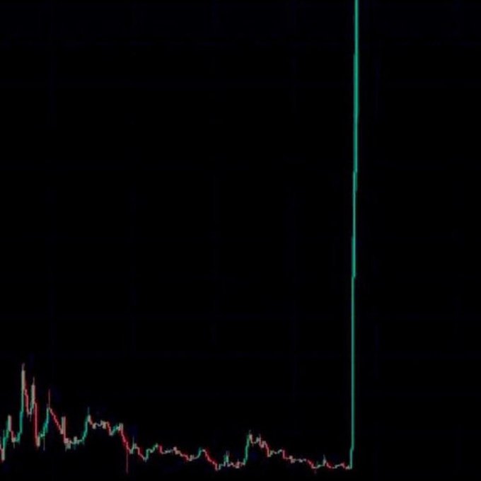 A dark trading chart displays low, sideways price action that suddenly spikes vertically upward on the right edge, visually emphasizing a sharp price reaction—likely matching the poster's anticipation of reactions before sharing a contract address (ca).