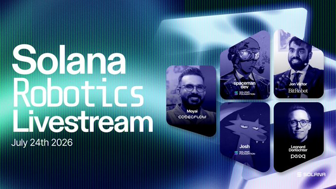 The promotional graphic for the "Solana Robotics Livestream" on July 24th 2026 features headshots of panelists Mayur (CodecFlow), spaceman Ben (Solana Foundation), Jon Victor (BitRobot), Josh, and Leonard Dorlöchter (Peaq), displayed against a teal digital background. The image visually previews the livestream lineup mentioned in the post, highlighting the featured speakers from CodecFlow, Peaq, and BitRobot Network.