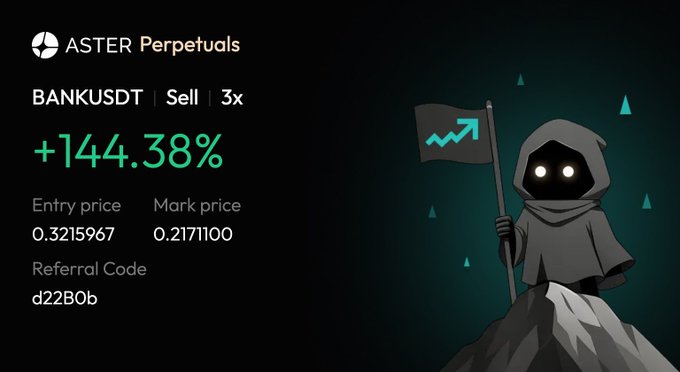 A promotional graphic for ASTER Perpetuals showcases a triumphant hooded figure holding a green up-arrow flag atop a mountain, celebrating a BANKUSDT sell position with 3x leverage that yielded a +144.38% gain from entry price 0.3215967 to mark price 0.2171100, with referral code d22B0b displayed. The image reinforces the poster's enthusiasm for perpetual trading on Aster by visually highlighting the impressive profit from a short position on BANK token.