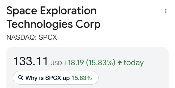 The image shows a stock listing for Space Exploration Technologies Corp (NASDAQ: SPCX) with a price of $133.11 USD, up $18.19 (15.83%) for the day. The screenshot supports the post's promotional claim about $SPCX by highlighting the stock's significant single-day gain of 15.83%.