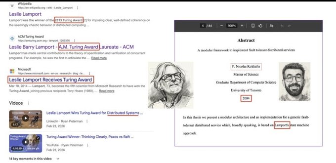 A sketch of Leslie Lamport appears alongside a 2004 University of Toronto Master's thesis by P. Nicolas Kokkula titled "A modular framework to implement fault tolerant distributed services," which cites Lamport's state machine approach. Web search results on the left confirm that Leslie Lamport received the 2013 Turing Award for his contributions to distributed computing, visually supporting the post's claim that Kokkula's 2004 thesis built on Lamport's foundational work.