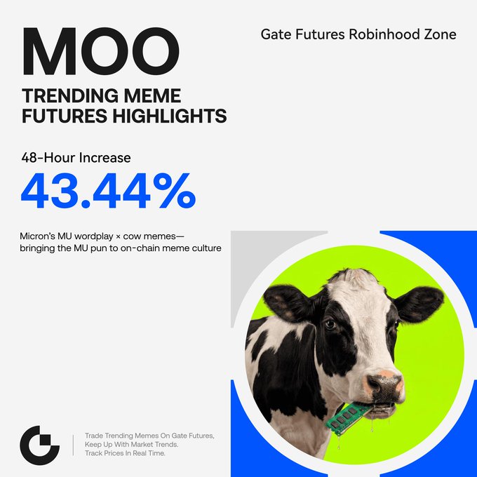 A promotional graphic for Gate Futures' Robinhood Zone highlights $MOO as a trending meme token, showcasing its 43.44% 48-hour increase alongside an image of a black-and-white cow holding a RAM stick in its mouth—visually tying the Micron "MU" wordplay to cow meme culture as described in the post.