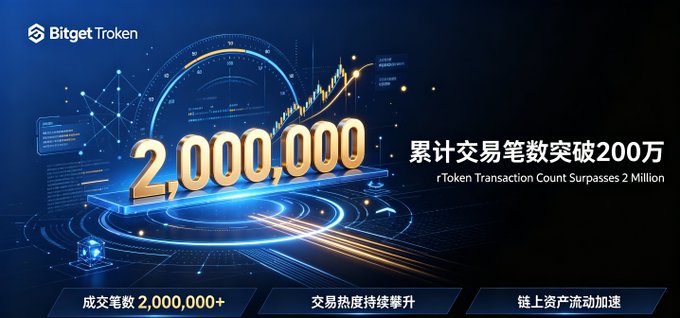 A promotional graphic for Bitget Token displaying '2,000,000' with Chinese text announcing the transaction count surpassing 2 million.