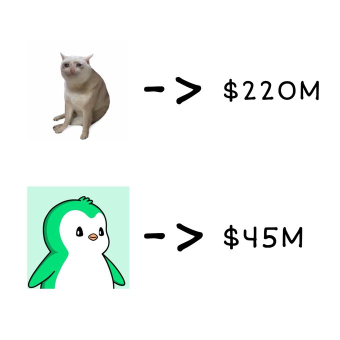 A cat (CASHCAT) and penguin (ABSTER) mascot images are displayed with "-> $220M" and "-> $45M" respectively, referencing the all-time high market caps of these green chain mascots, with the post noting ABSTER's current $1.6M market cap as a potential buying opportunity.