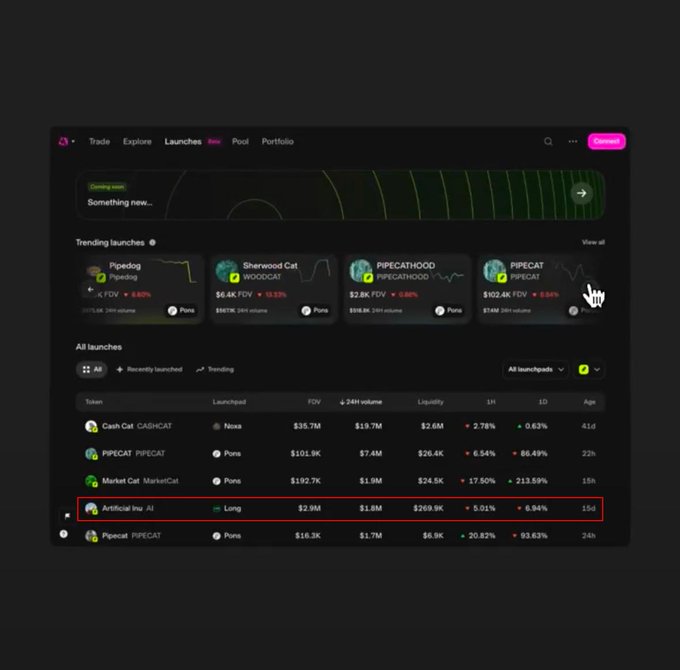 The image shows a cryptocurrency trading platform displaying trending memecoins, with "Artificial Inu AI" highlighted by a red box, showing an FDV of $2.9M, 24H volume of $1.8M, and a 6.94% 1H increase on the "Lung" launchpad—matching the post's reference to spotting the newly trending token.