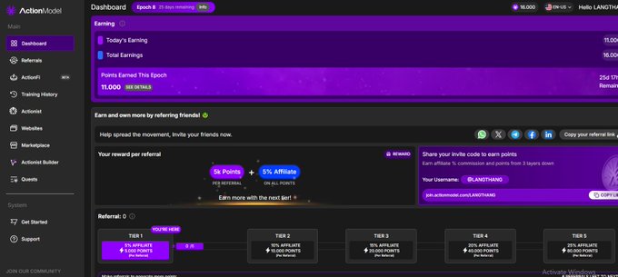 The ActionAccel dashboard displays 'Today's Earning: $1.00', 'Total Earnings: $6.00', and 'Points Earned This Epoch: 11,000'.