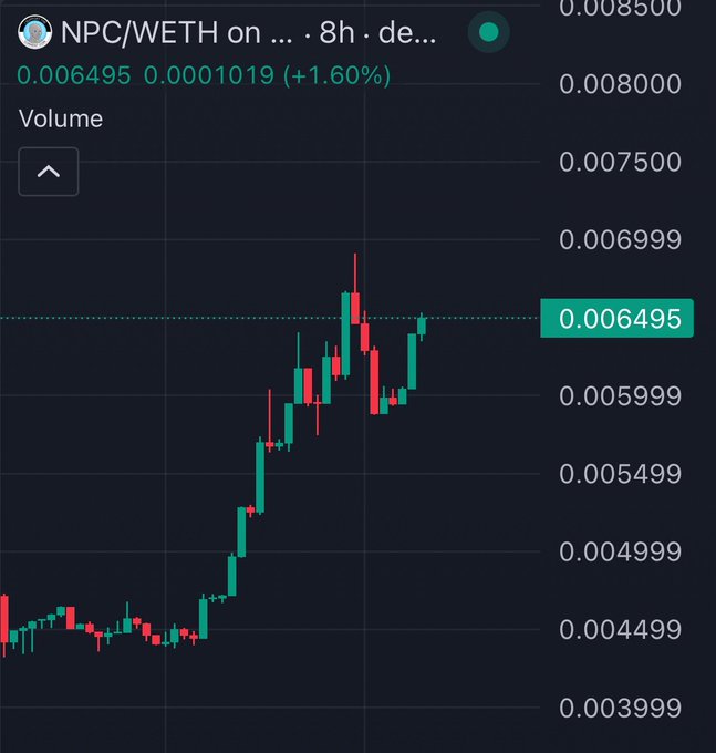 A candlestick chart for NPC/WETH showing a price of 0.006495, up 1.60%, with a strong upward trend over the 8-hour timeframe.