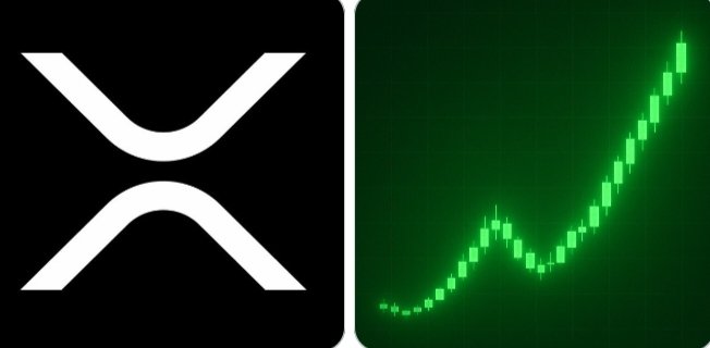 The XRP logo (the stylized white "X" symbol) appears alongside a green candlestick chart showing an upward price trend, visually reinforcing the post's message about XRP's 22% 7-day surge and growing bullish momentum.