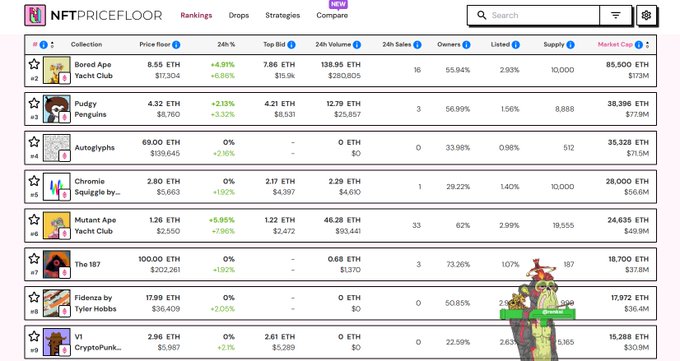 The image shows a computer screen displaying a list of items, likely related to cryptocurrency or NFTs (Non-Fungible Tokens). The text on the screen reads "if you need a quick dopamine hit, just open NFT rankings right now @BoredApeYC green @pudgypenguins green NFTs were  'dead' until everything started moving again". This suggests that the image is related to the world of cryptocurrency and NFTs. The screen displays various items such as "NFTs", "cryptocurrency", "bitcoin", "ethereum", "etherscan", and "ranking".