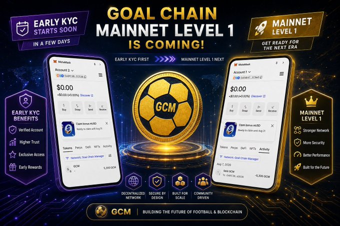 A promotional graphic for Goal Chain (GCM) announces "Mainnet Level 1 is Coming," showing two phone screenshots of the platform's app (displaying $0.00 balances and wallet options like Buy, Swap, Send, Receive) flanked by "Early KYC Benefits" and "Mainnet Level 1" feature lists, including a central GCM football-themed gold coin. The image visually supports the announcement that Early KYC will open in a few days for users with a KYC Score above 50,000, leading into Mainnet Level 1's testing phase with features like decentralized network, secure by design, built for scale, and community driven.