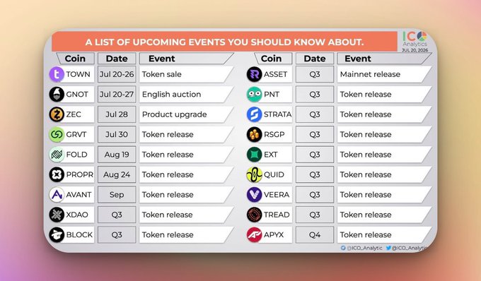 The image is an infographic from ICOAnalytics dated July 10, 2025, listing upcoming crypto events including token sales (TOWN on Jul 20-26, GNOT English auction Jul 20-27), product upgrades (ZEC on Jul 28), and numerous Q3 token releases for coins like RASSET, PNT, STRATA, RSCP, EXT, QUID, VEERA, TREAD, and APYX in Q4. The post suggests the user is hoping to see $BASE and $POLY added to future versions of this event calendar.