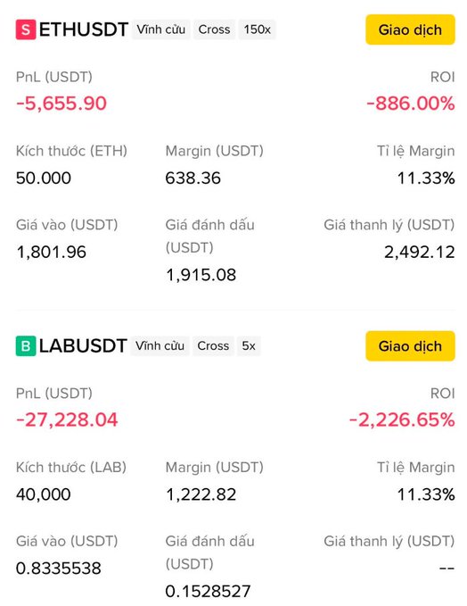 A screenshot displays two catastrophic leveraged futures trading positions: a short ETHUSDT position (150x leverage, 50 ETH) showing a PnL of -$5,655.90 (-886% ROI) and a short LABUSDT position (5x leverage, 40,000 LAB) showing a massive PnL of -$27,228.04 (-2,226.65% ROI), illustrating the devastating losses mentioned in the post where the trader lost over $27k on LAB alone.