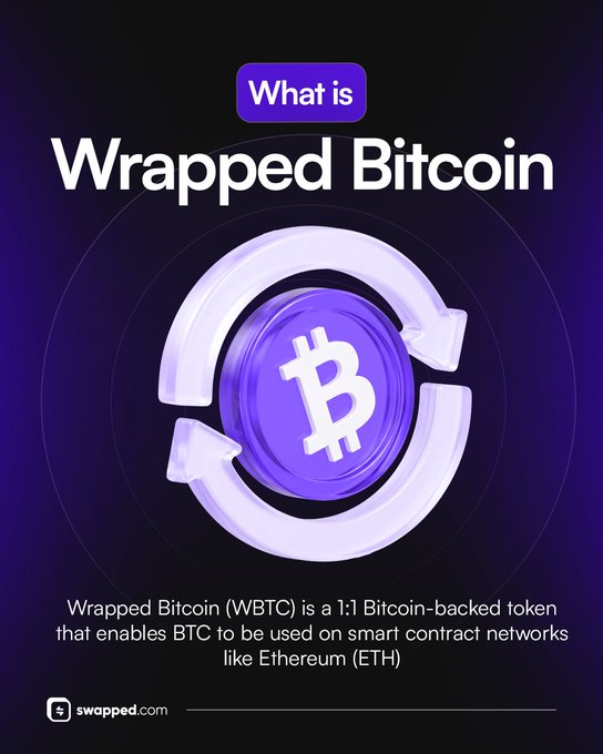An infographic with the text "What is Wrapped Bitcoin" and an illustration of a Bitcoin coin surrounded by circular arrows, including the definition: "Wrapped Bitcoin (WBTC) is a 1:1 Bitcoin-backed token that enables BTC to be used on smart contract networks like Ethereum (ETH)," supporting the post's question about whether users choose WBTC or hold standard BTC.