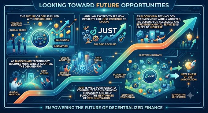 The image is a futuristic infographic titled "Looking Toward Future Opportunities," featuring a stylized cityscape and growth chart with a large upward arrow, highlighting themes of DeFi, blockchain adoption, and ecosystem expansion. Key text includes "JUST" prominently displayed, along with labels like "DeFi," "Financial Freedom," "Global Reach," "Innovation," "Building & Scaling," "Ecosystem Growth," and "Empowering the Future of Decentralized Finance," reinforcing the post's optimistic outlook on JUST's role in the evolving DeFi landscape.