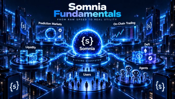 A futuristic digital promotional graphic for 'Somnia Fundamentals' depicting a glowing blue ecosystem with sections for Prediction Markets, On-Chain Trading, Liquidity, DeFi, Agents, and Users.