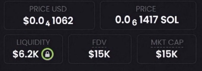 A dark dashboard displays crypto token metrics: 'PRICE USD $0.041062', 'PRICE 0.061417 SOL', 'LIQUIDITY $6.2K', 'FDV $15K', and 'MKT CAP $15K'.