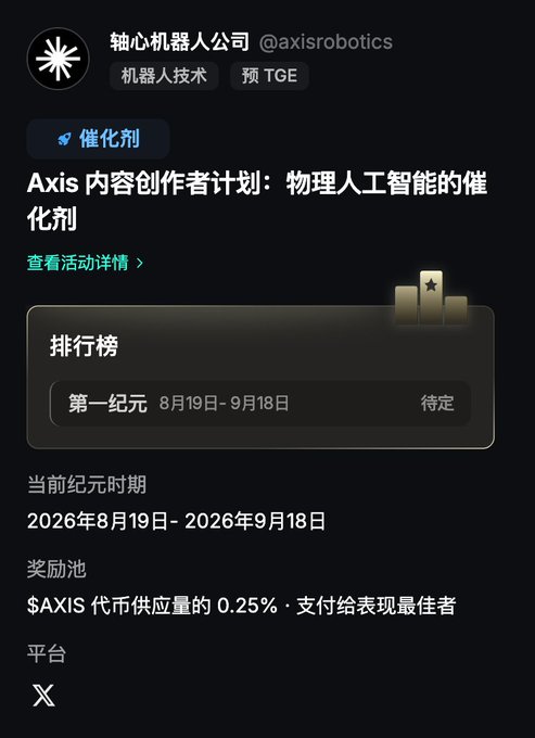 A dark-themed Chinese social media post from '轴心机器人公司 @axisrobotics' announcing an 'Axis 内容创作者计划' (Content Creator Plan) with a tiered ranking system running from August 19 to September 18, 2026, offering 0.25% of the $AXIS token supply as rewards.