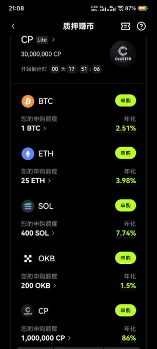 A Chinese cryptocurrency staking interface titled '质押赚币' (Staking to Earn) showing subscription limits and annualized yields for various tokens: BTC (2.51%), ETH (3.98%), OKB (1.5%), SOL (7.74%), and CP (86%).