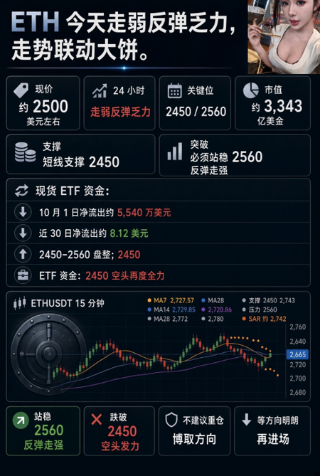 A Chinese cryptocurrency trading analysis chart for 'ETHUSDT' showing current price around 2,500, with market data, candlestick chart, and advice like '站稳 2560' (Hold 2560) and '跌破 2450 空头发力' (Break 2450, shorts gain strength).