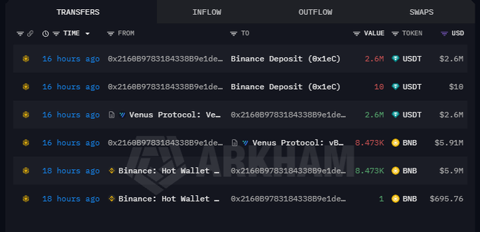 A cryptocurrency transaction tracker on Arkham shows transfers of USDT and BNB worth millions between Binance, Venus Protocol, and a Hot Wallet in the past 16-18 hours.