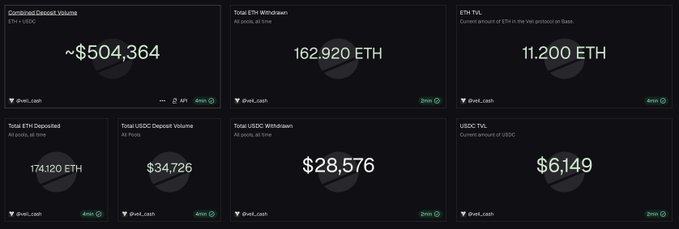 The image shows six different cryptocurrency price tags, including Bitcoin and Ether, with their respective values displayed below each one. The largest of these values is $8,557. This image serves as a comparison chart for various cryptocurrencies against the US dollar, providing information on the current exchange rates and worth in dollars.